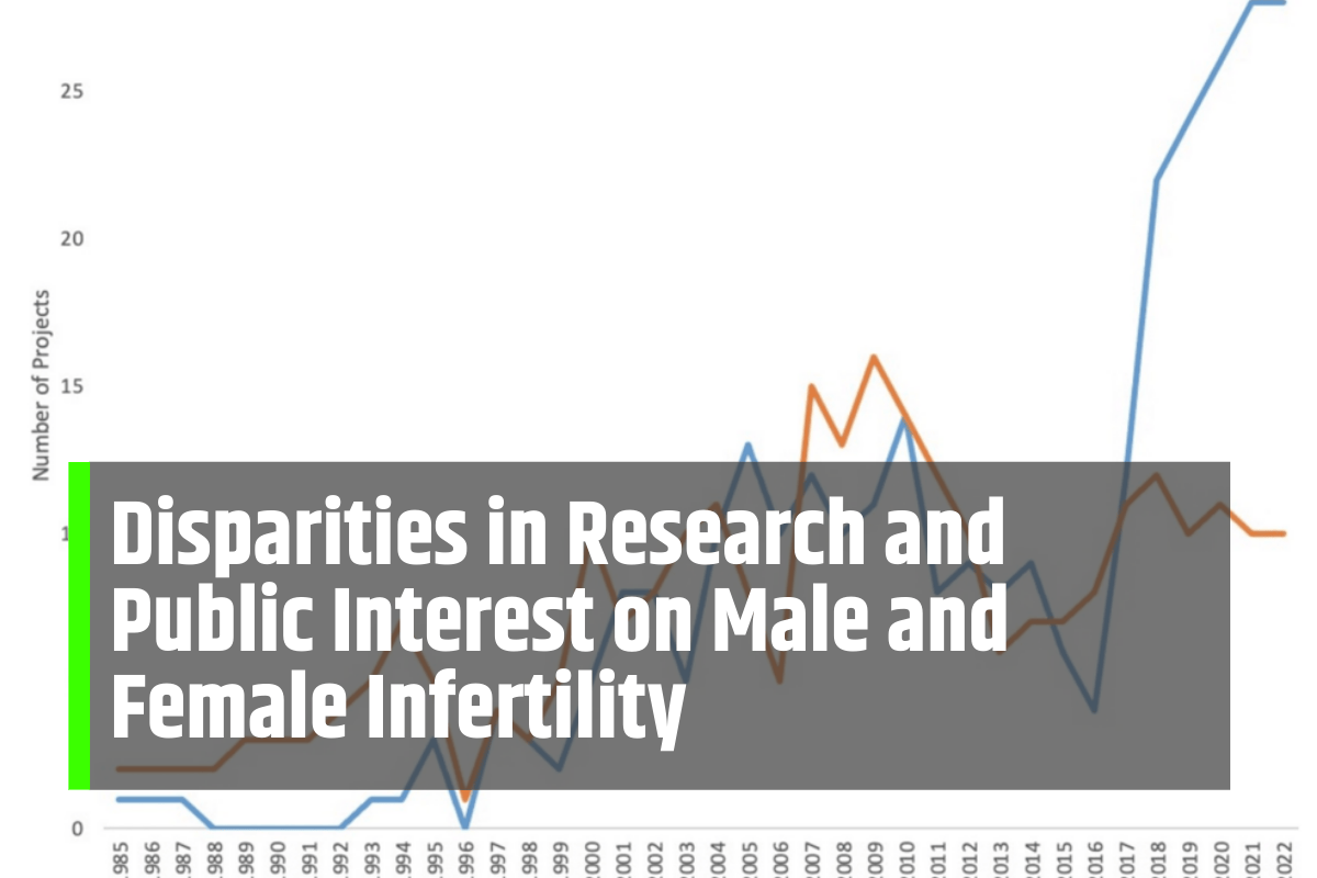 Disparities in Research and Public Interest on Male and Female Infertility